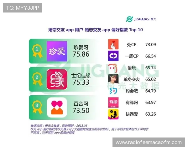 皇冠手机娱乐利用大数据分析,精准推送个性化内容满足不同用户偏好 皇冠手机娱乐利用大数据分析,精准推送个性化内容满足不同用户偏好