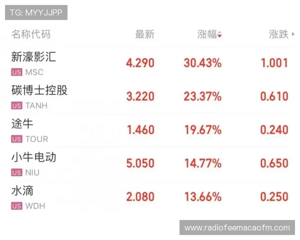 滚球体育竞猜网址大全的安全保障措施，确保用户个人信息和资金安全，打造放心的投注环境