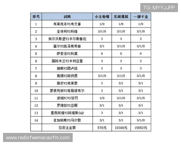 足彩外围有哪些常见的投注平台和选择指南，帮助用户安全可靠地进行投注